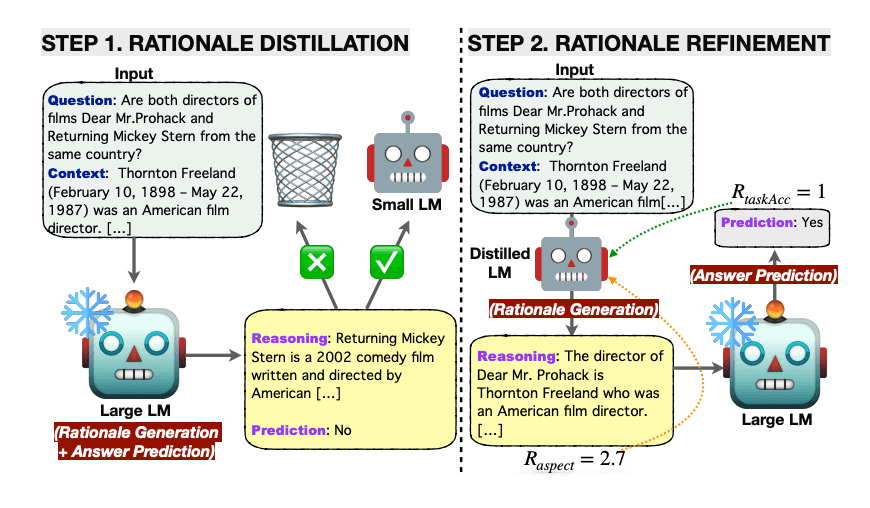 "LM-Guide Chain-of-Thought"